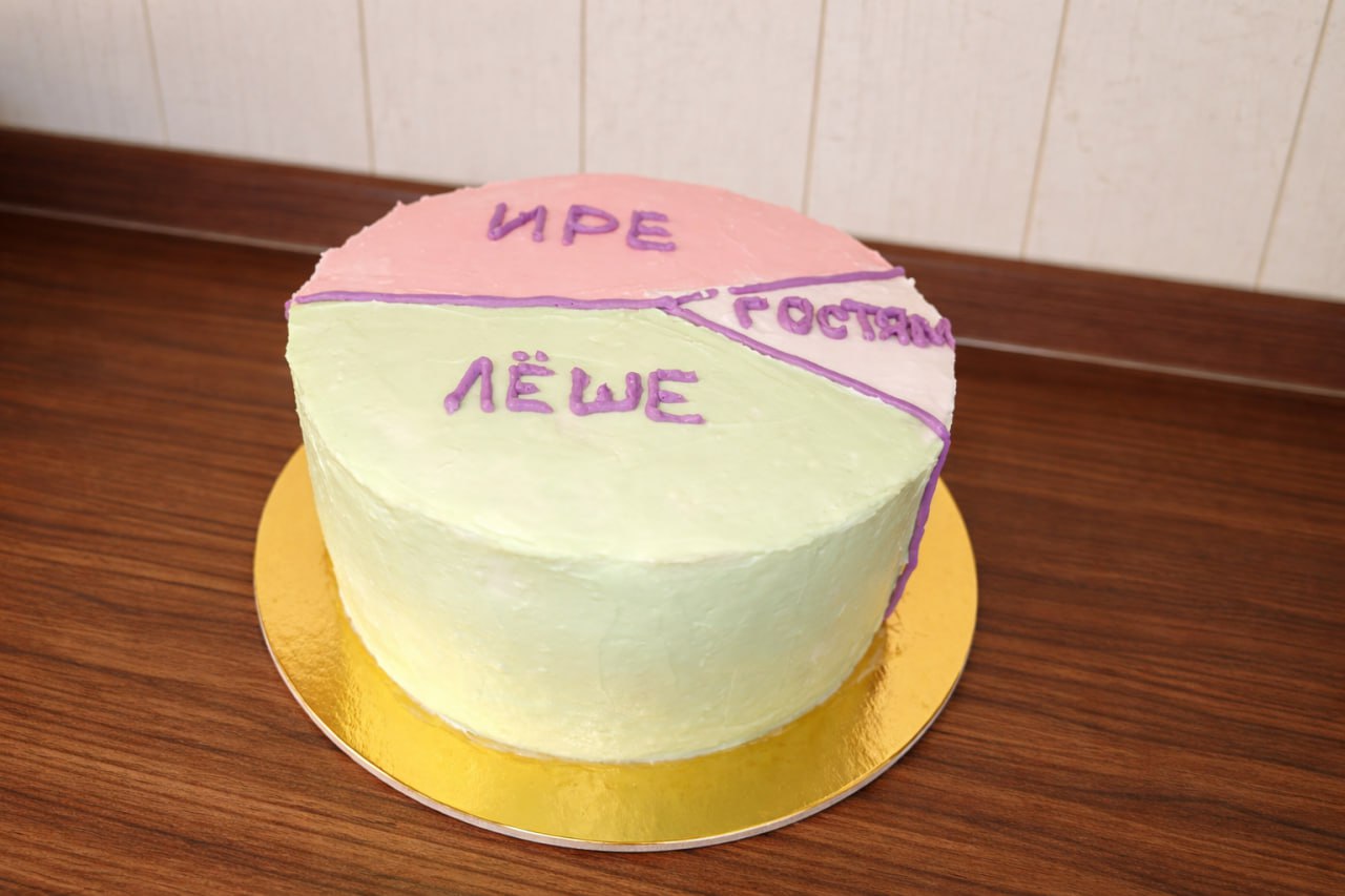 Готовый торт — результат курса